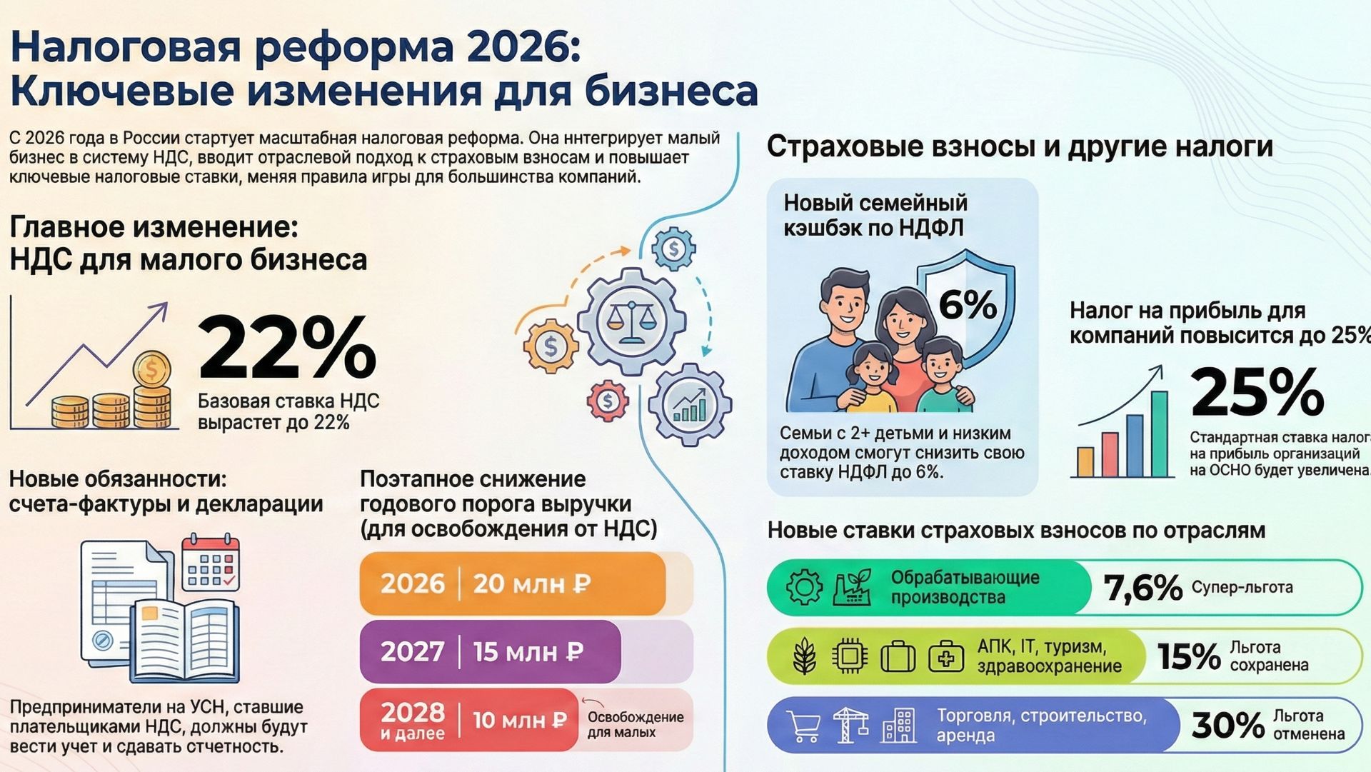 Система налоговой реформы 2025-2026 смотреть онлайн