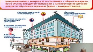 32. Электромонтер ОПС проектирование