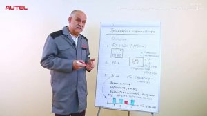 2.11 Диагностика автомобиля при помощи осциллографа История автомобильного осциллографа