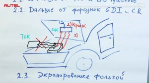 8.11 Диагностика автомобиля при помощи осциллографа Защита от помех при его использовании