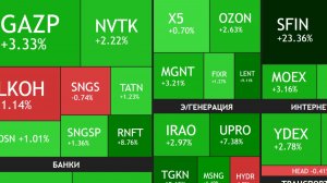 ⚡️25 января ► Неделя роста и дивидендов / Что покупать дальше / Новости за выходные ► Итоги недели