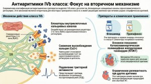 Рианодиновые рецепторы, RyR2-каналы: применение антиаритмиков класса IVb (флекаинид, пропафенон)