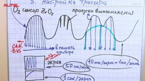 3.11 Диагностика автомобиля при помощи осциллографа Принцип работы осциллографа
