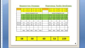 Баскетбол НБА обзор команд. игра 28.01.2026 между Вашингтон Уизардс и Портленд Трэйл Блэйзерс