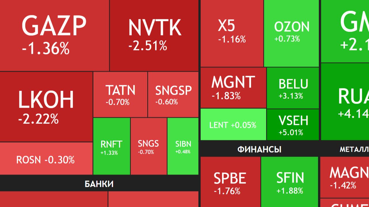 ⚡️26 января ►Коррекция / Пришли дивиденды Татнефти / Про экономику в целом ► ЧТО С АКЦИЯМИ СЕГОДНЯ смотреть онлайн