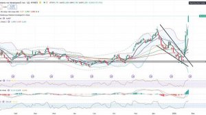 Анализ (сырьевого) рынка 26.01.2026 / Природный газ вырос на 101% за неделю! Забирайте прибыль!