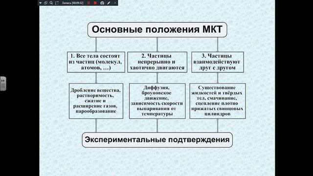 Молекулярно-кинетическая теория 151,751-30.01, 251,551-31.01 смотреть онлайн