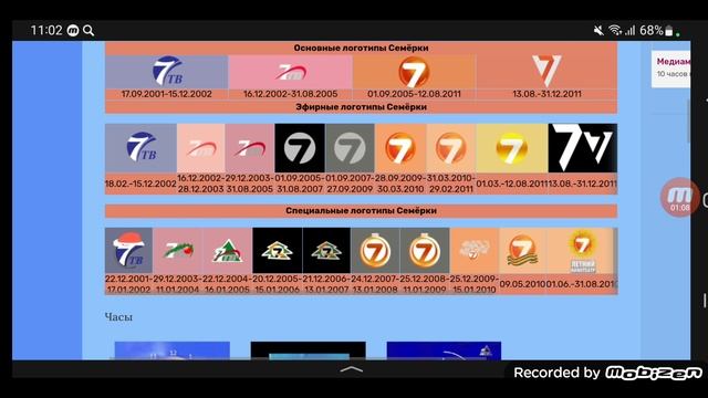История логотипов закрытых телеканалов России смотреть онлайн