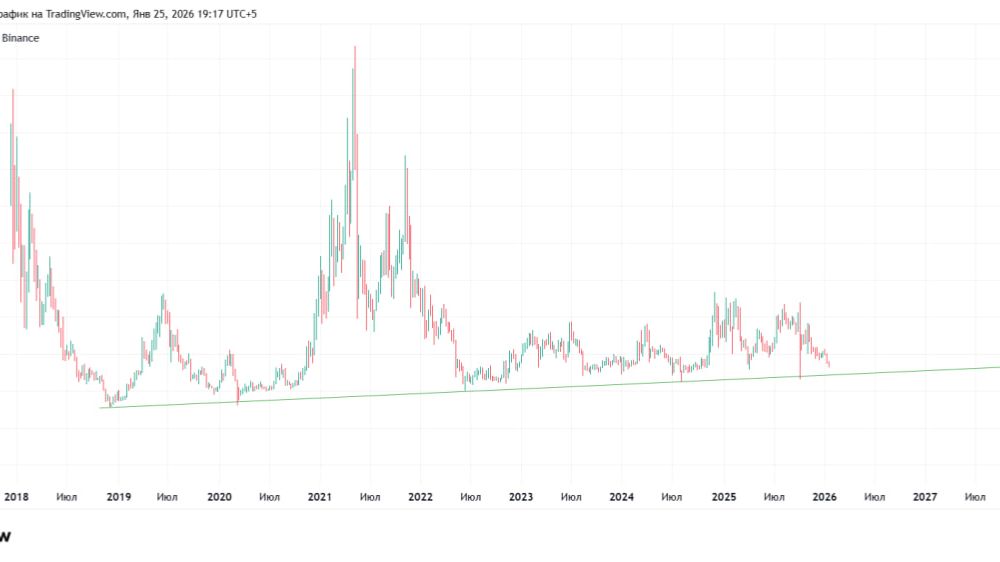 РАЗБОР КРИПТОРЫНКА LTC BTC  КРИПТОНОВОСТИ 26.01.2026