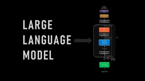 LLMs, такие как ChatGPT – Как они работают
