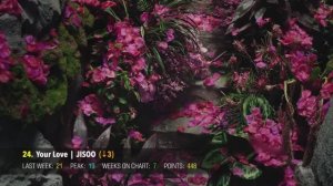 K-POP SONG CHART _ OCTOBER 2025 (WEEK 2)