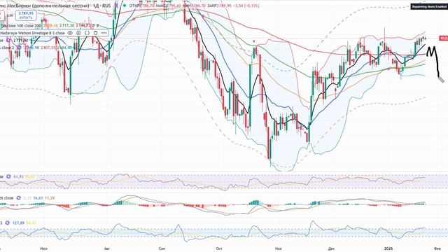 Анализ рынка 26.01.2026 / В АБУ - ДАБИ ЗЕЛЕНСКИЙ СЛИЛСЯ!!! ДОГОВОРА НЕТ / ПОЗИТИВА на рынке нет! смотреть онлайн