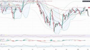 Анализ рынка 26.01.2026 / В АБУ - ДАБИ ЗЕЛЕНСКИЙ СЛИЛСЯ!!! ДОГОВОРА НЕТ / ПОЗИТИВА на рынке нет!