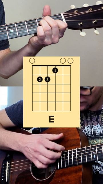 Wicked Game #acoustic #cover #вступление #кавер #нагитаре #акустика #ChrisIsaak смотреть онлайн