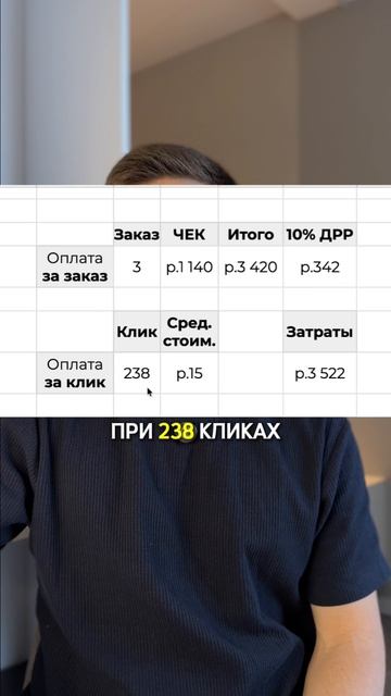 Ozon берет больше денег за рекламу чем должен 