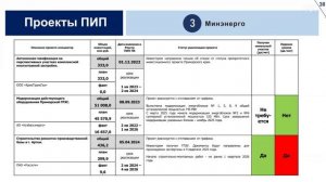 Совет по привлечению инвестиций в экономику Приморского края 01.09.2025 15-02-57
