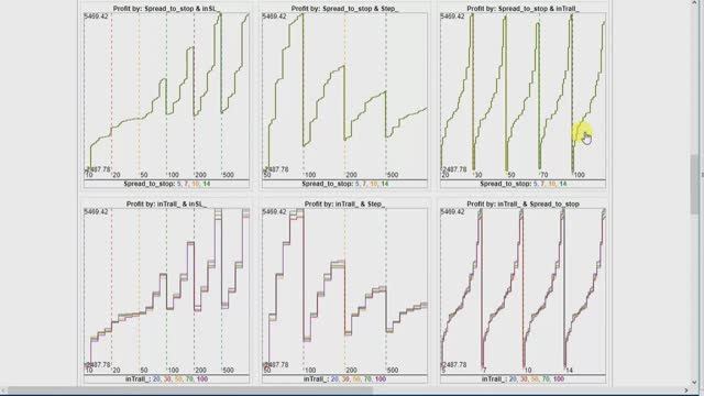 Advanced Optimization Report для MT5 смотреть онлайн