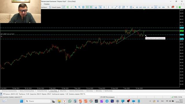 Трейдинг и инвестиции Обзор рынка акций 27-01-2026 AXP BAC CAT CSCO EBAY GE GILD IMB NFLX смотреть онлайн