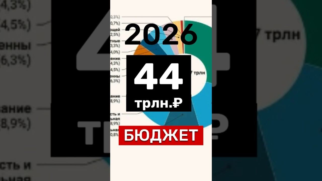 БЮДЖЕТ‼️ #новости #Россия #деньги #бизнес #москва #экономика #политика #недвижимость #прогноз #успех смотреть онлайн