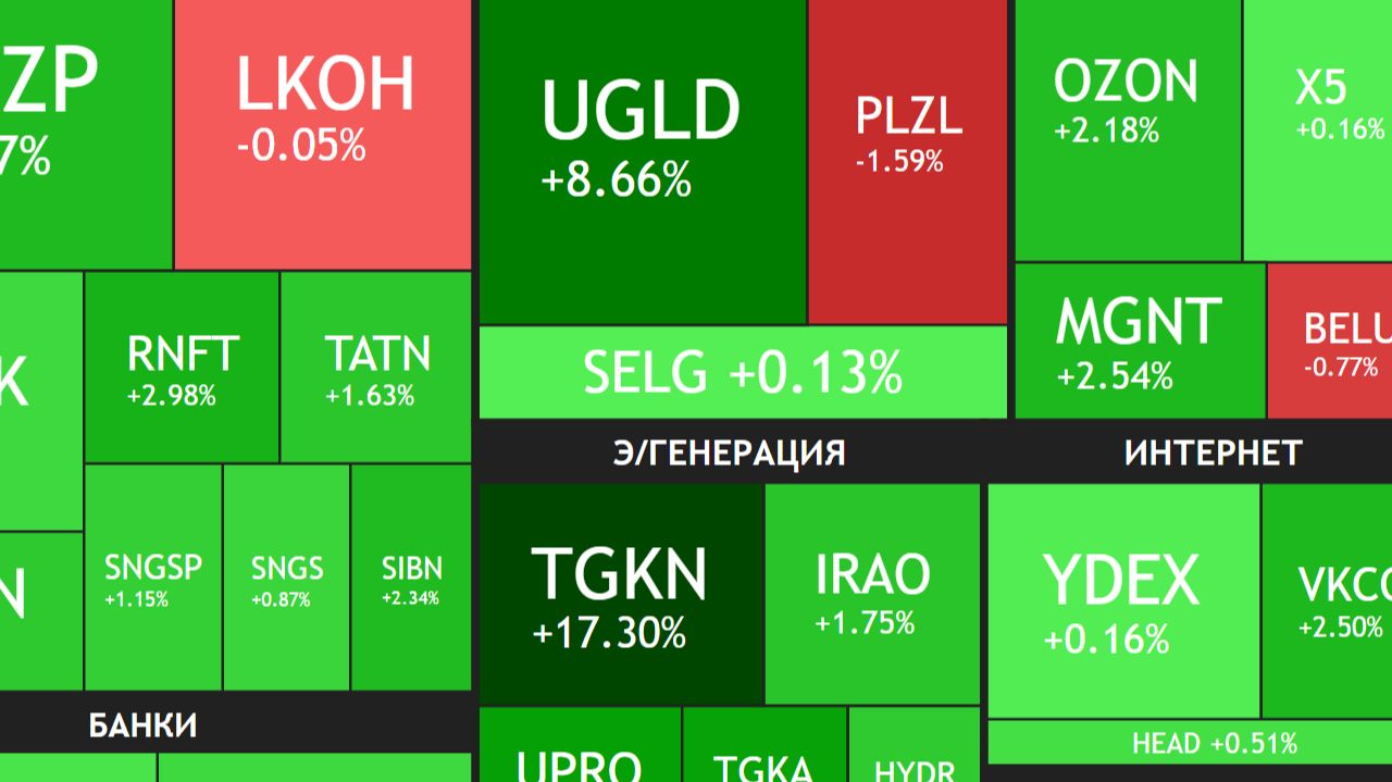 ⚡️27 января ► Пришли дивиденды Роснефти / Про инфляцию / Новости ► ЧТО С АКЦИЯМИ СЕГОДНЯ смотреть онлайн