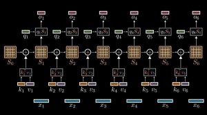 За пределами Softmax Будущее механизмов управления вниманием