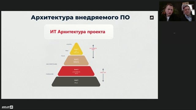 AXELOT cкладская роботизация: WE FRY  история успеха
