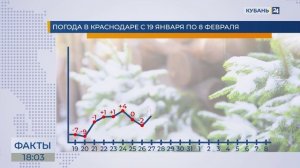 Температурные качели прогнозируют синоптики в Краснодарском крае