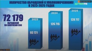 Москалькова сообщила о значительном прогрессе в работе института уполномоченного по правам человека