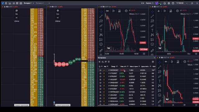 Торговая сессия 2026-01-27 смотреть онлайн