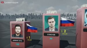 Самые Богатые Ютуберы 2024-2025