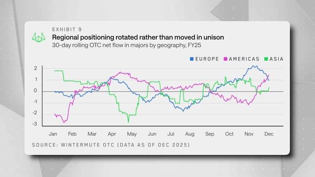 Альткойны мертвы Срочный разбор отчета Wintermute смотреть онлайн