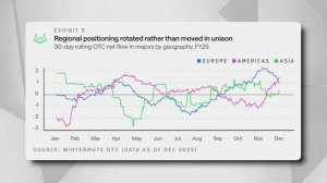 Альткойны мертвы Срочный разбор отчета Wintermute