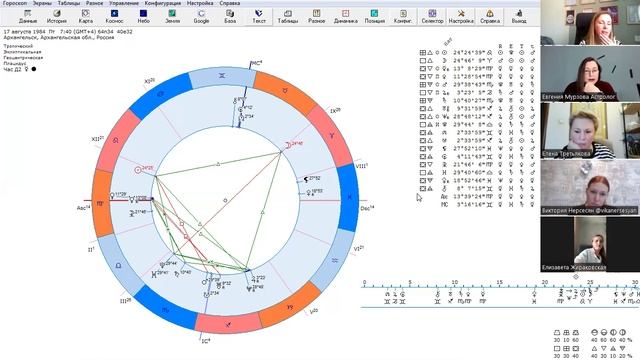 Защита итоговых работ по астрологии + ответы на вопросы, 22.01 смотреть онлайн