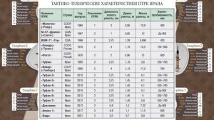 Противотанковые ракетные комплексы Исламской Республики Иран