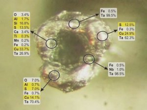 Дмитрий Павлов: Время, гиперболическое поле и пирамиды