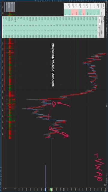 Полезные Индикаторы В Трейдинге VWAP или TWAP смотреть онлайн