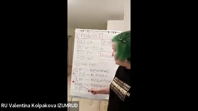 АЗБУКА 1/1 О компании, основные понятия: СР, ДР, МР, BV Валентина Колпакова смотреть онлайн