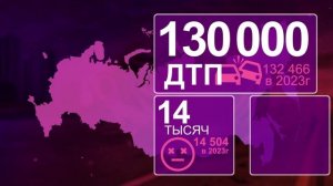 Безопасность дорожного движения. Социальный ролик