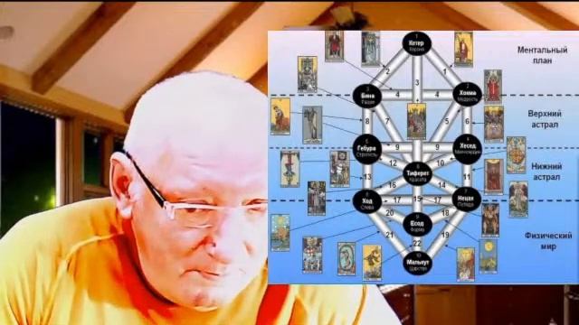 Астрал. Победа. Врата Таинств. Сила, создающая Закон. Бессознательные уровни. #эзотерика #магия смотреть онлайн