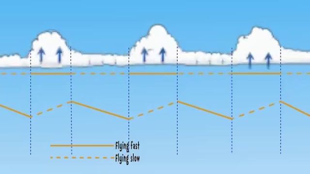 Полет на параплане в термиках по облакам смотреть онлайн