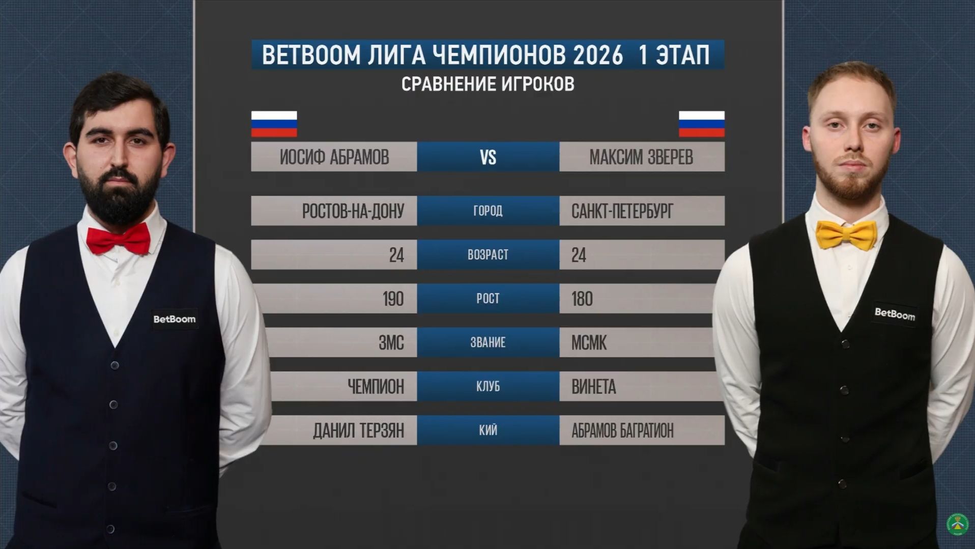 "BetBoom" Лига чемпионов 2026 1 этап Абрамов Иосиф (RUS) - Зверев Максим (RUS) Св.пирамида. смотреть онлайн