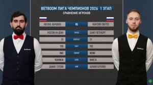 "BetBoom" Лига чемпионов 2026 1 этап Абрамов Иосиф (RUS) -  Зверев Максим (RUS) Св.пирамида.