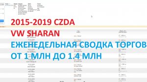 Сводка торгов за неделю VW SHARAN(СZDA) 2015-2019 (21-26)