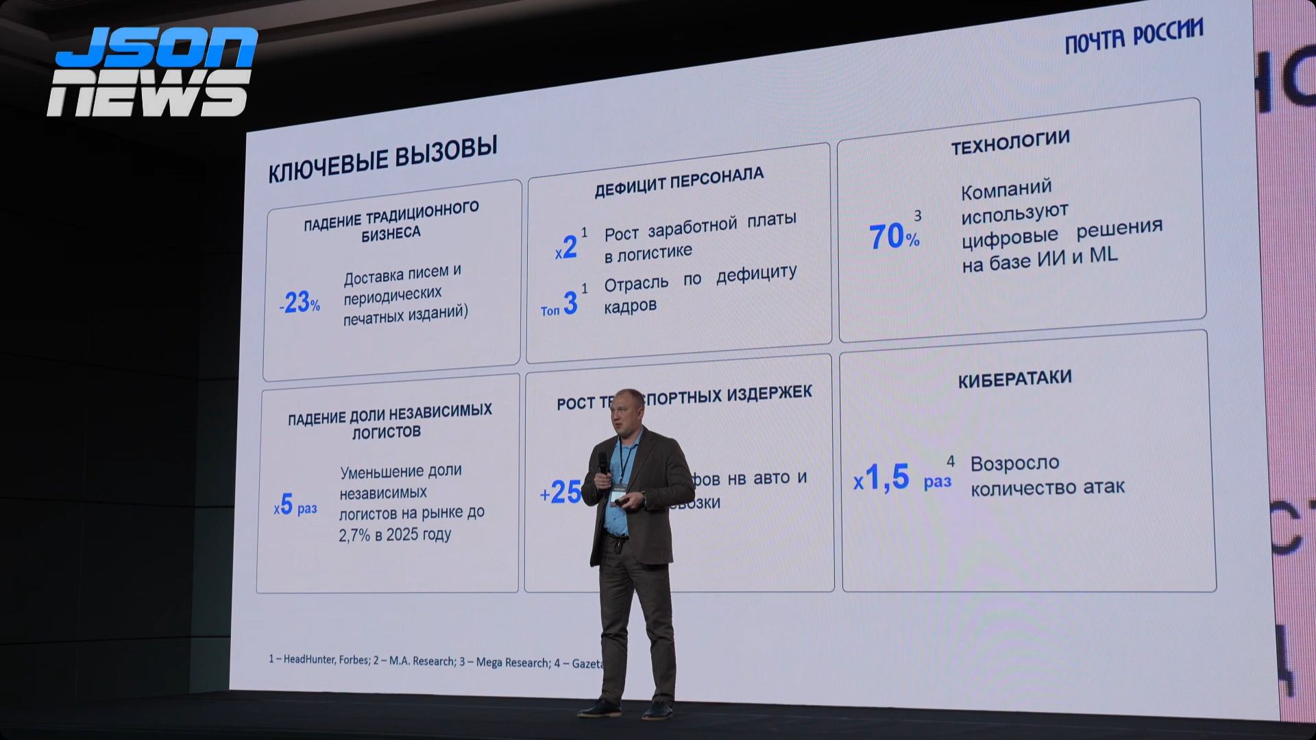 Почта России - цифровая трансформация компании, ключевые вызовы и тренды смотреть онлайн