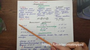 Виды удобрений 2026