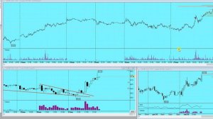 План торговли на Московской бирже на 28.01.26г