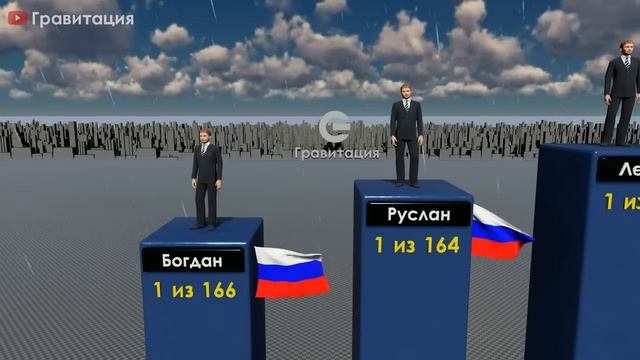 Самые Популярные Мужские Имена в России смотреть онлайн