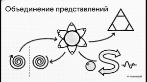 Сфиральная модель: Единая теория