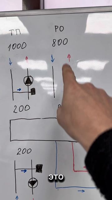 Как работает отопление с настенным котлом смотреть онлайн