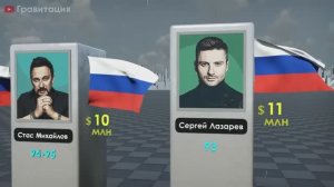 Самые Богатые Певцы 2024-2025